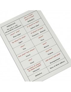 Sentence Analysis Working... 2