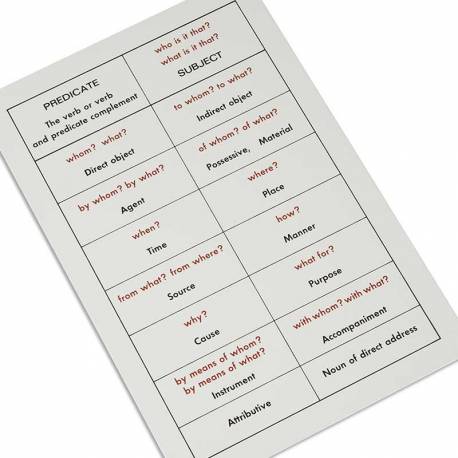 Tabla de trabajo de análisis de oraciones | Leer  Montessori - Nebulae