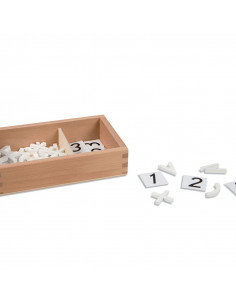 Arithmetic Signs Box 2