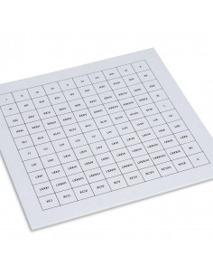 Control Chart: Hundred... 2