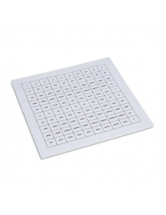 Control Chart: Hundred...