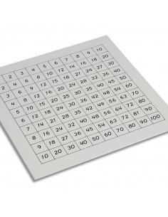 Control Chart: Pythagoras... 2