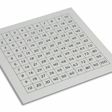 Cuadro de control: Junta de Pitágoras  | Material Montessori | Nienhuis