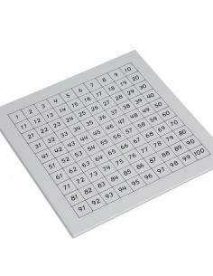 Control Chart: Hundred Board 2