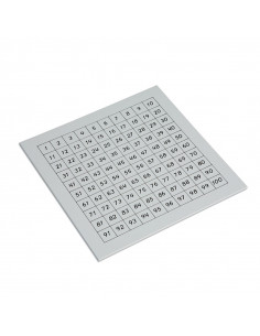 Control Chart: Hundred Board