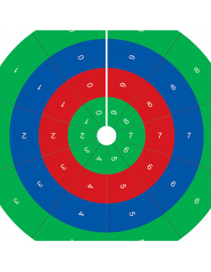 Circle of Operations 2