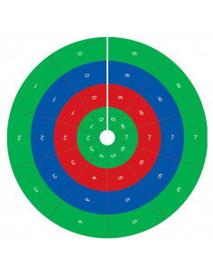 Circle of Operations