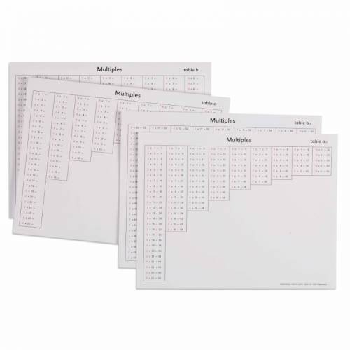 Tablas de Multiplicar | Matemáticas con Montessori | Nienhuis
