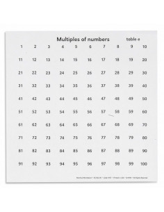 Multiples Of Numbers Tables