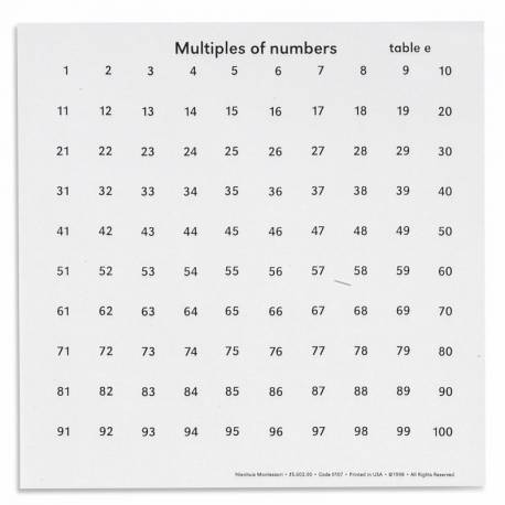 Multiples Of Numbers Tables