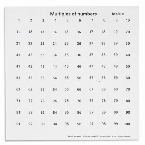 Tablas de multiplicar números | Matemáticas con Montessori | Nienhuis