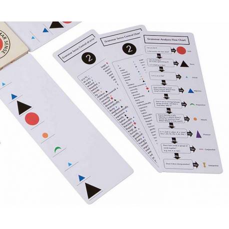 Juego de sentido gramatical: conjunto 2 | Material Montessori | Nienhuis