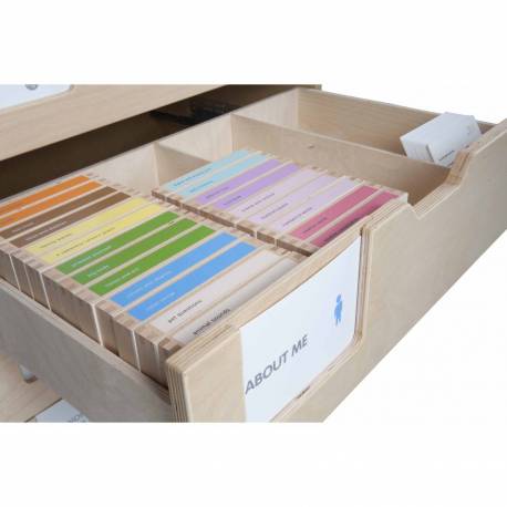 Flechas y círculos para análisis de oraciones | Nienhuis Montessori