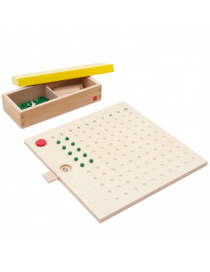 Tablero Multiplicación