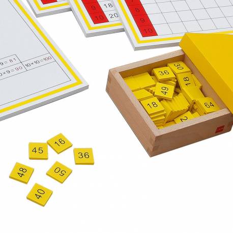Tableros de control MULTIPLICACIÓN | Gonzagarredi Oficial