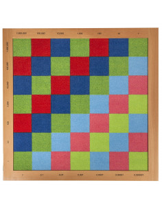 Decimal Checker Board 2