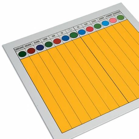 Tablero de fracciones decimales | Montessori Matemáticas | Nienhuis