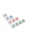 The Decimal System